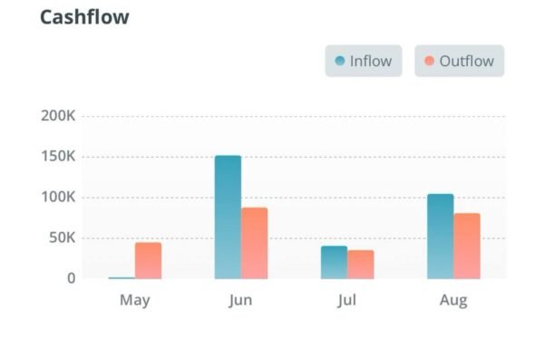 How to Improve Cash Flow in a Seasonal Business