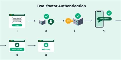 How to Set Up Two-Factor Authentication (Complete Guide)